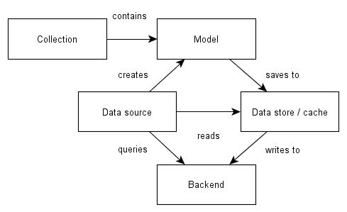 6 The Model Layer An Overview