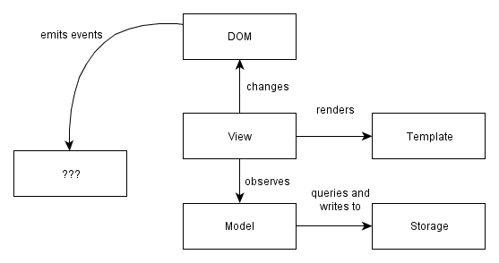 Web Application Framework: Detailed Overview